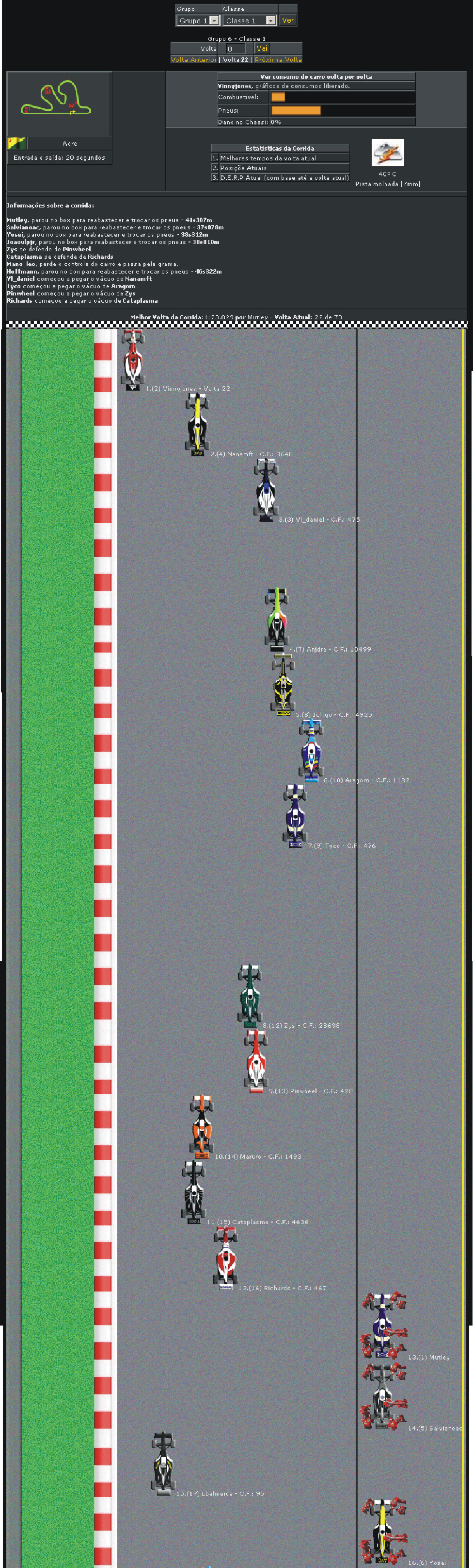 Visualização da Corrida